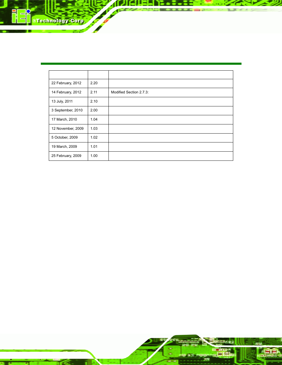 Revision, Afl-xxa-n270 series panel pc page ii | IEI Integration AFL-xxA-N270-Series v2.20 User Manual | Page 2 / 168