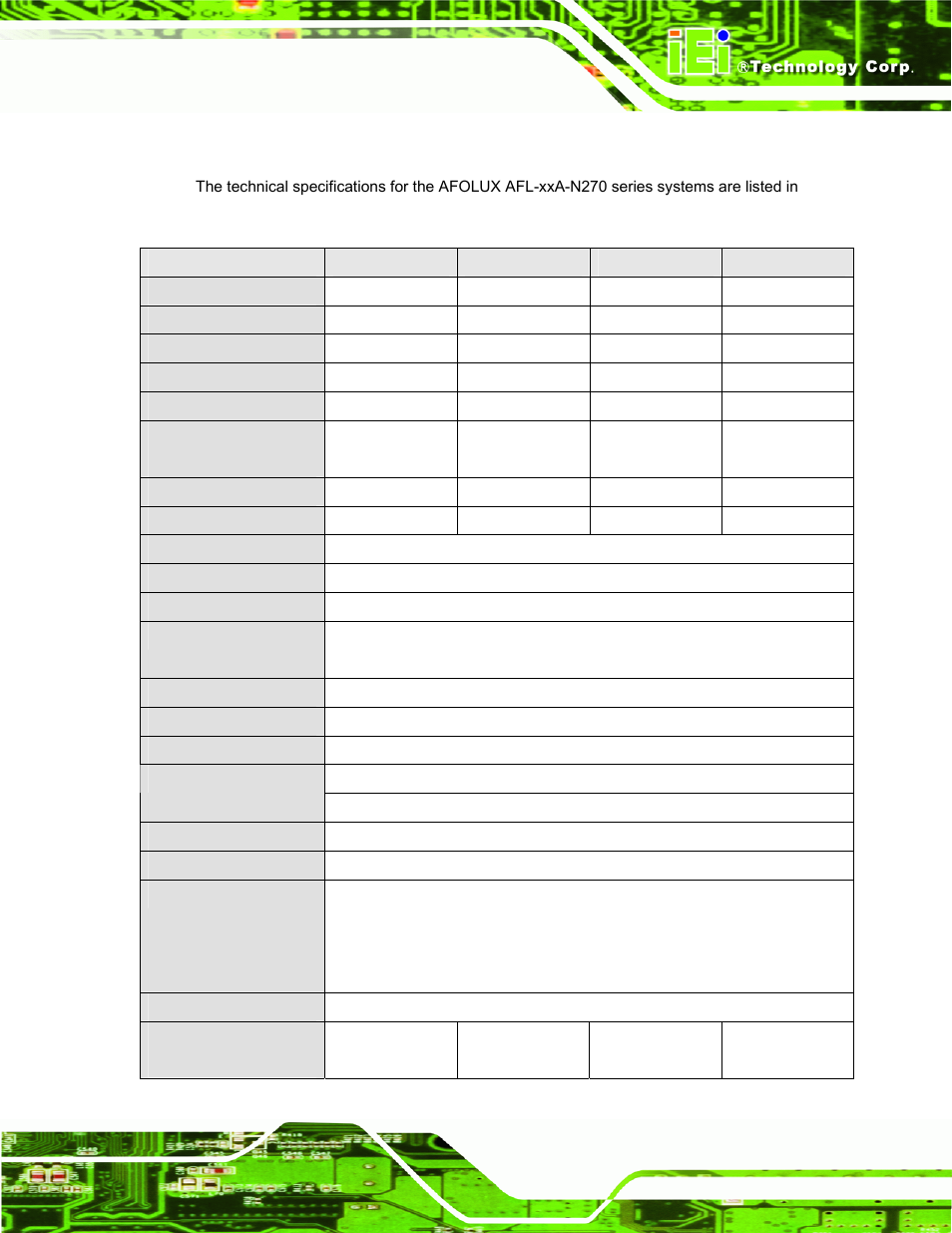 4 system specifications, Afl-xxa-n270 series panel pc page 7 | IEI Integration AFL-xxA-N270-Series v2.20 User Manual | Page 21 / 168