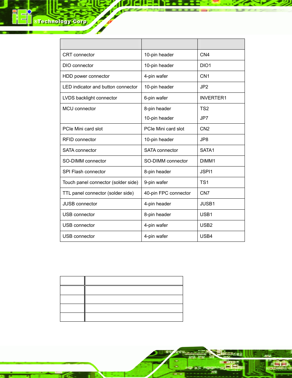 1 audio line-out connector (cn8) | IEI Integration AFL-xxA-N270-Series v2.30 User Manual | Page 144 / 182