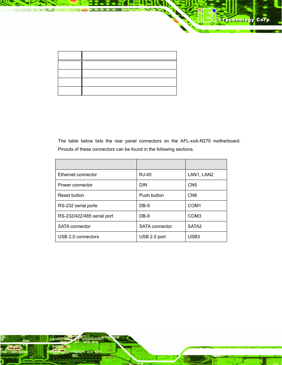 22 usb connector (usb4), 3 external interface panel connectors | IEI Integration AFL-xxA-N270-Series v2.30 User Manual | Page 153 / 182