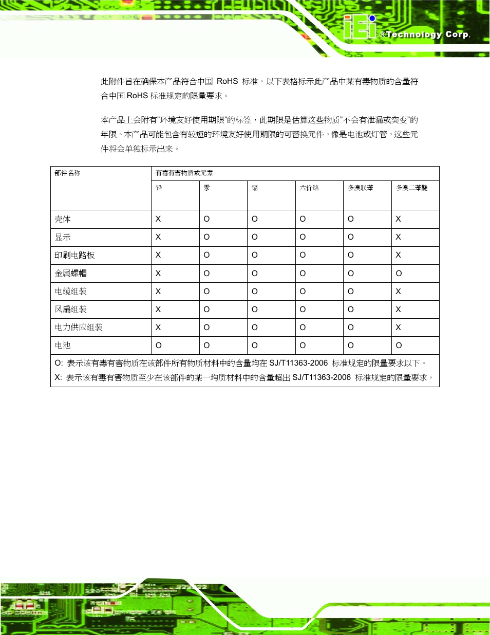 IEI Integration AFL-W10A-N270 v1.00 User Manual | Page 113 / 113