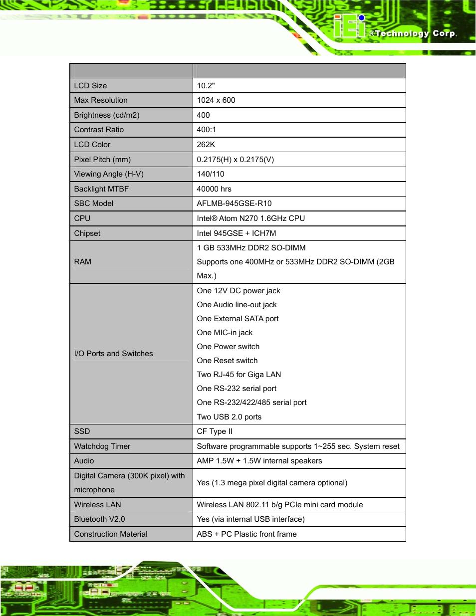IEI Integration AFL-W10A-N270 v1.00 User Manual | Page 17 / 113