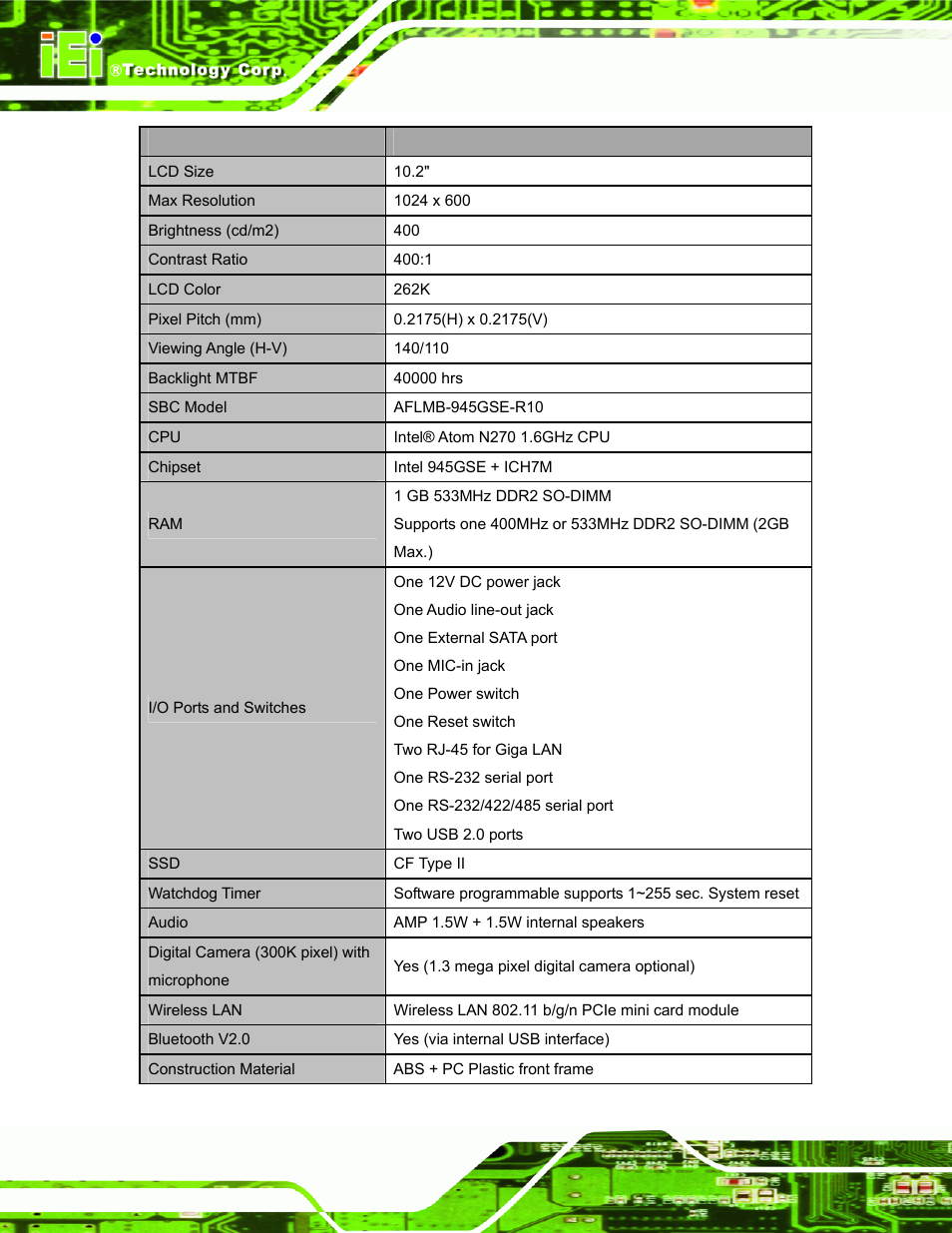 IEI Integration AFL-W10A-N270 v2.13 User Manual | Page 18 / 143