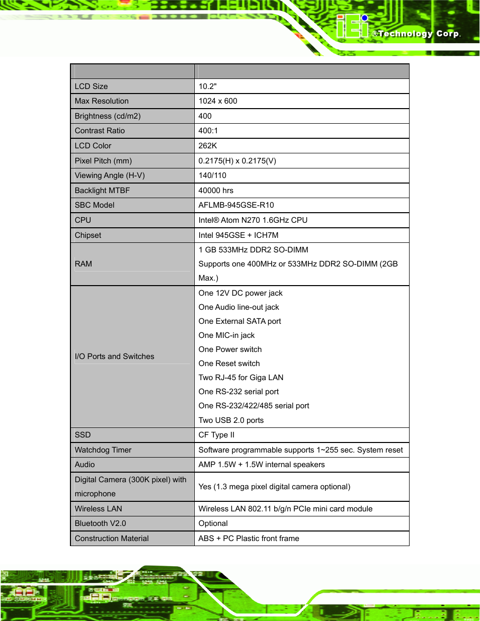 IEI Integration AFL-W10A-N270 v3.10 User Manual | Page 19 / 158
