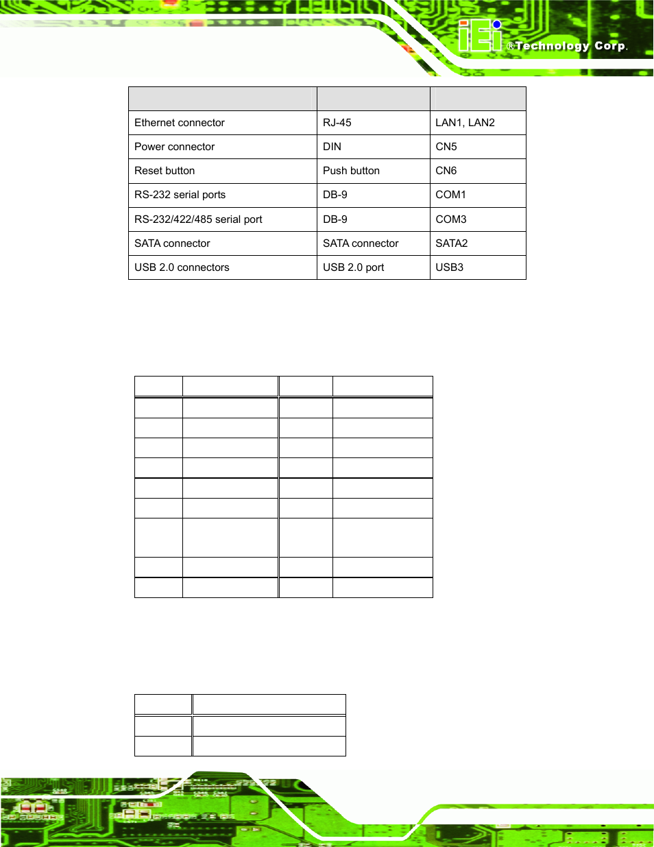 1 ethernet connector (lan1, lan2), 2 power connector (cn5) | IEI Integration AFL-W10A-N270 v3.20 User Manual | Page 107 / 177