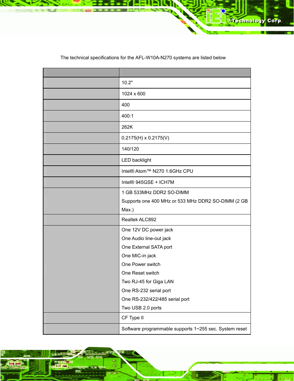 4 system specifications | IEI Integration AFL-W10A-N270 v3.20 User Manual | Page 21 / 177