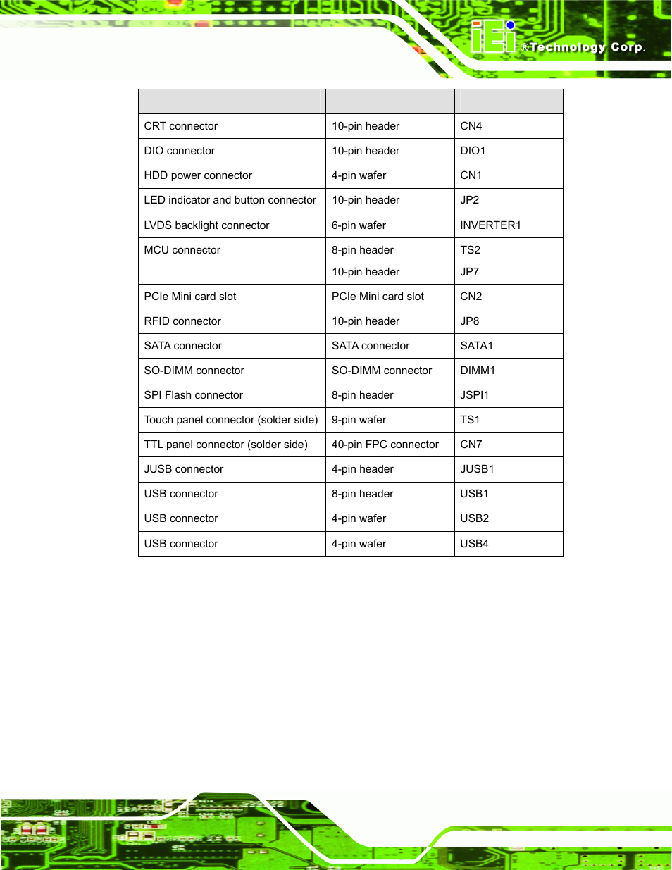 IEI Integration AFL-W10A-N270 v3.20 User Manual | Page 97 / 177