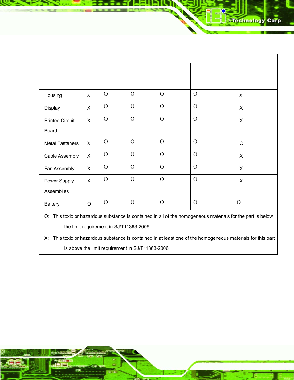 IEI Integration AFL-07A 08AH 10A 12A-LX Series User Manual | Page 127 / 131