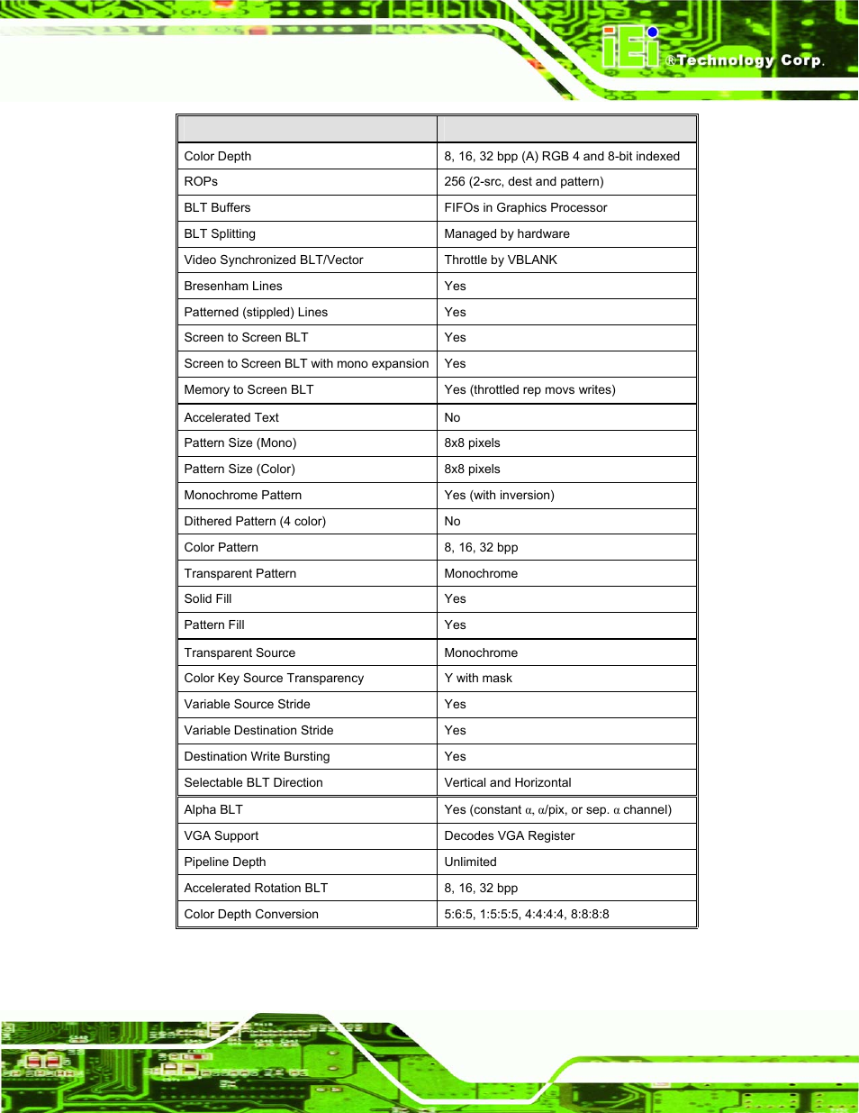 Table 2-1: geode lx graphics features, Afolux lx series flat panel pc page 21 | IEI Integration AFL-07A 08AH 10A 12A-LX Series User Manual | Page 35 / 131