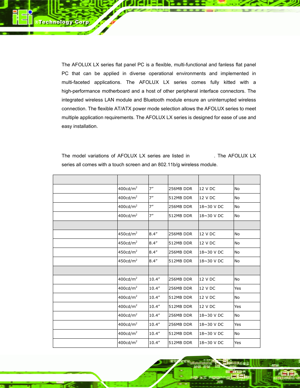 1 afolux lx series flat panel pc overview, 1 model variations, Afolux | Eries, Anel, Verview, Afolux lx series flat panel pc page 12 | IEI Integration AFL-LX-Series v2.01 User Manual | Page 12 / 122