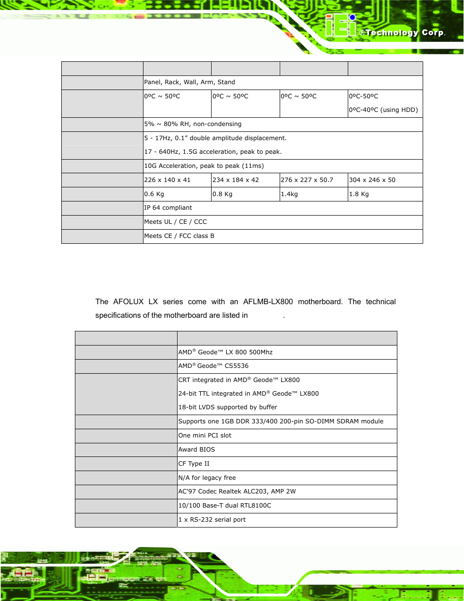 3 motherboard specifications, Table 1-2: afolux lx series system specifications, Afolux lx series flat panel pc page 19 | IEI Integration AFL-LX-Series v2.01 User Manual | Page 19 / 122