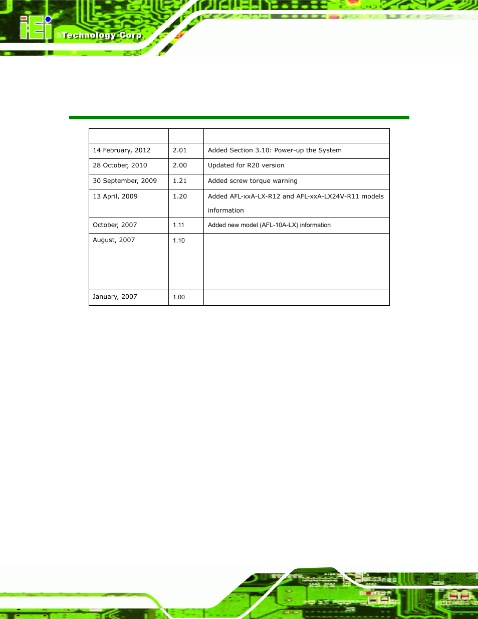Revision, Afolux lx series flat panel pc page 2 | IEI Integration AFL-LX-Series v2.01 User Manual | Page 2 / 122