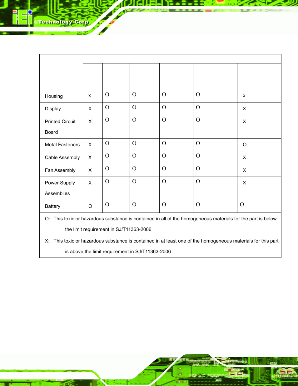 IEI Integration AFL-LX-Series v2.10 User Manual | Page 120 / 121