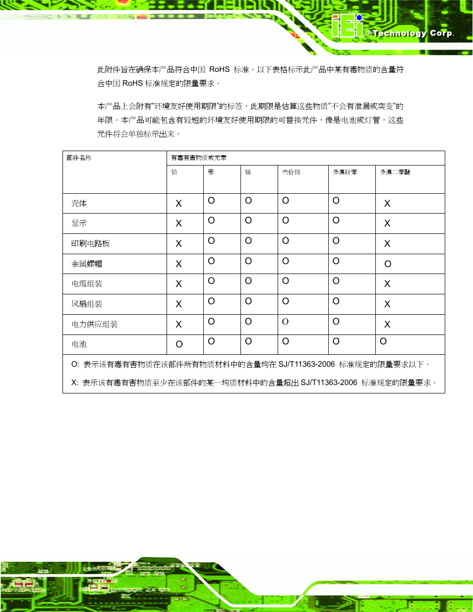 IEI Integration AFL-LX-Series v2.10 User Manual | Page 121 / 121