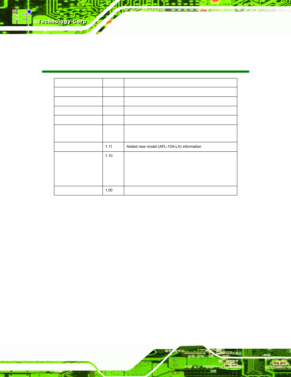 Revision, Afolux lx series flat panel pc page 2 | IEI Integration AFL-LX-Series v2.10 User Manual | Page 2 / 121