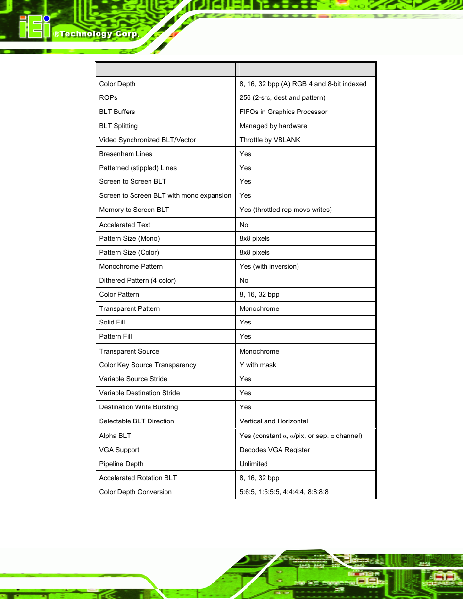 Table 2-1: geode lx graphics features, Afolux lx series flat panel pc page 30 | IEI Integration AFL-LX-Series v2.10 User Manual | Page 30 / 121