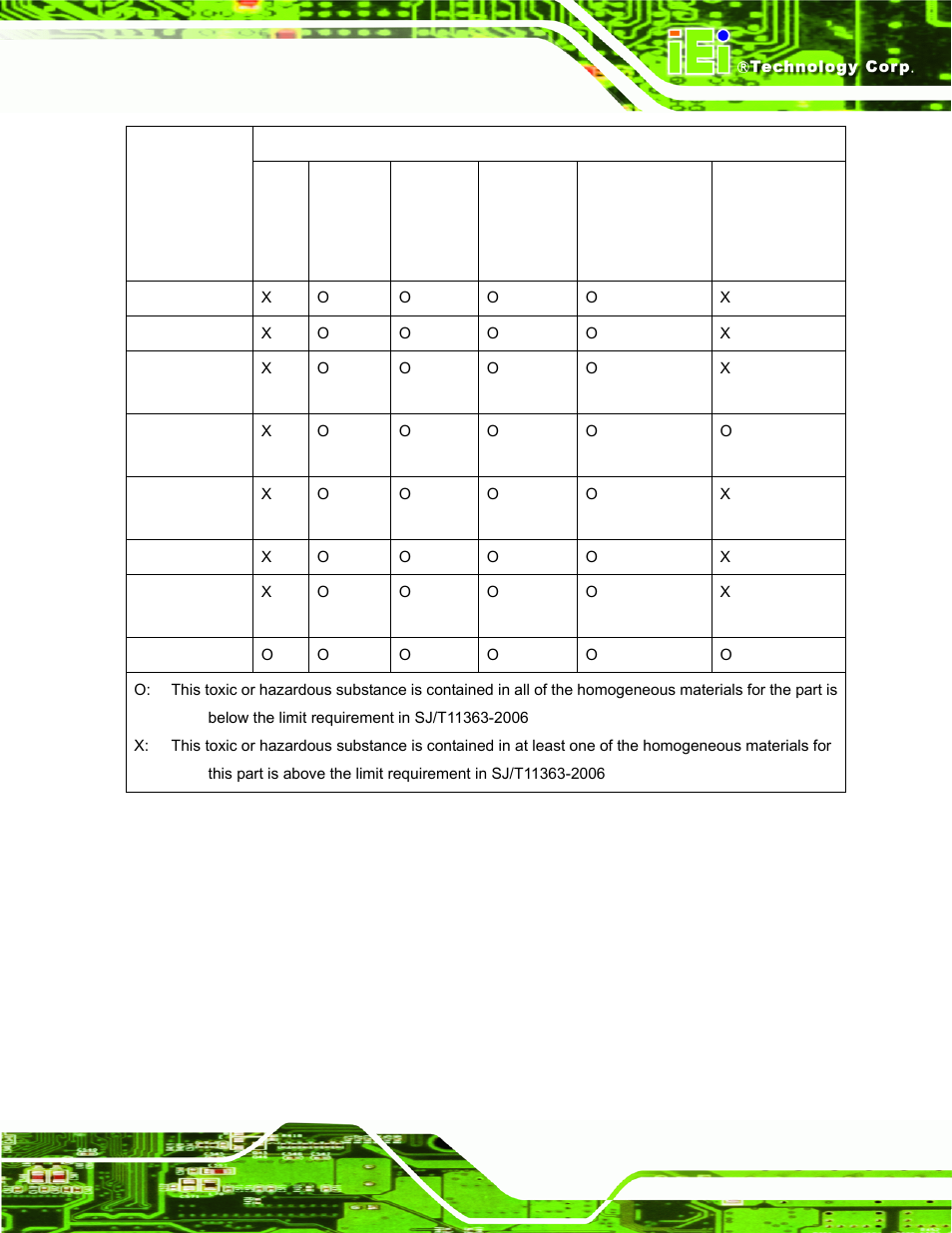 IEI Integration AFL-F08A v1.01 User Manual | Page 137 / 142