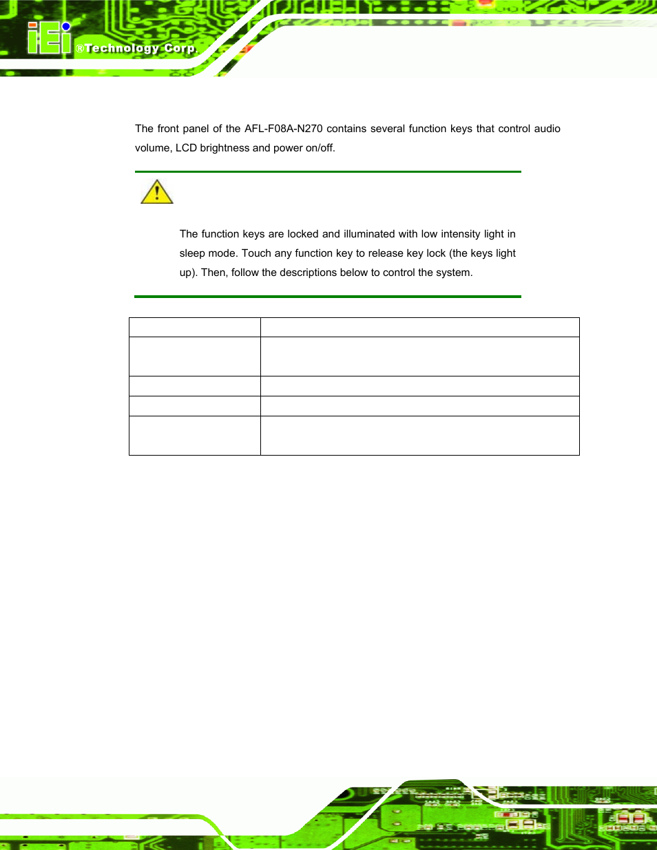 1 function keys, Caution | IEI Integration AFL-F08A v2.40 User Manual | Page 19 / 179