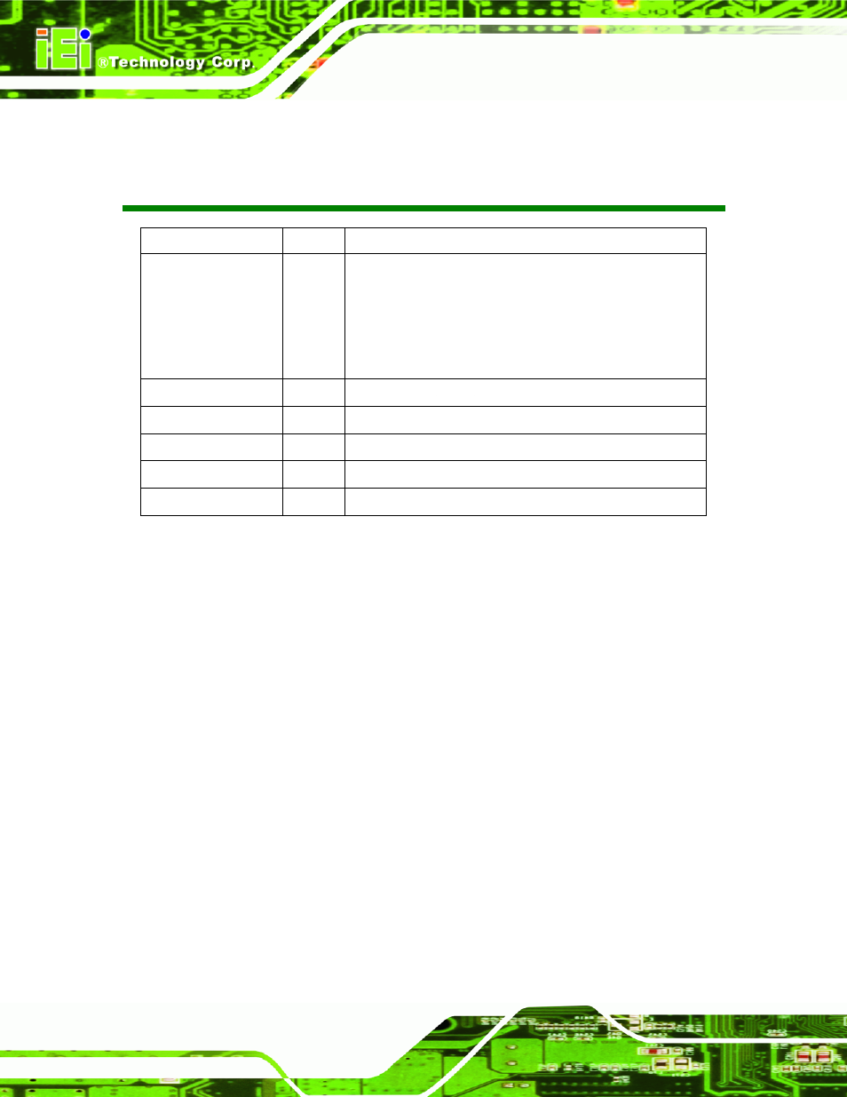 Revision | IEI Integration AFL-F08A v2.40 User Manual | Page 2 / 179