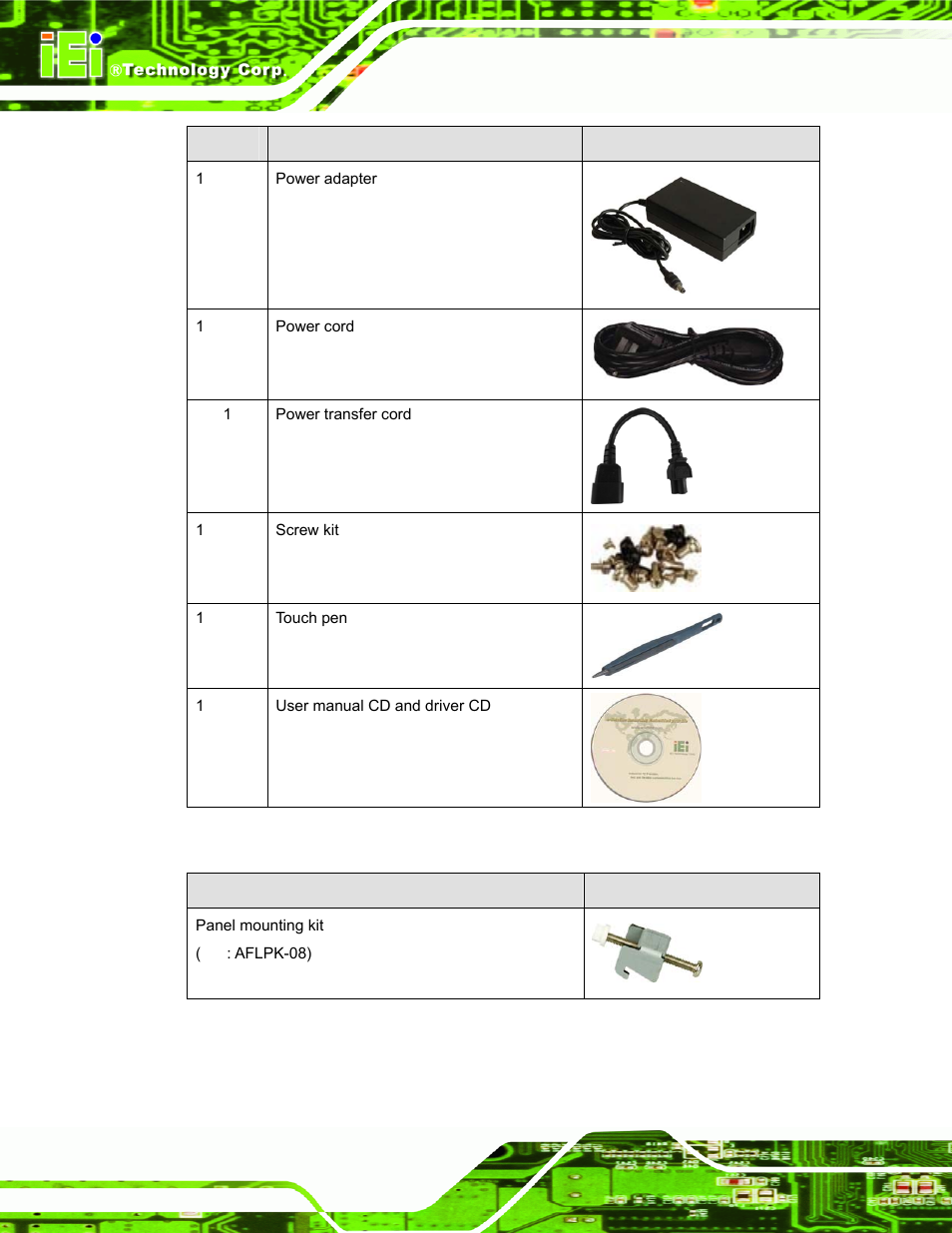 IEI Integration AFL-F08A v2.40 User Manual | Page 27 / 179