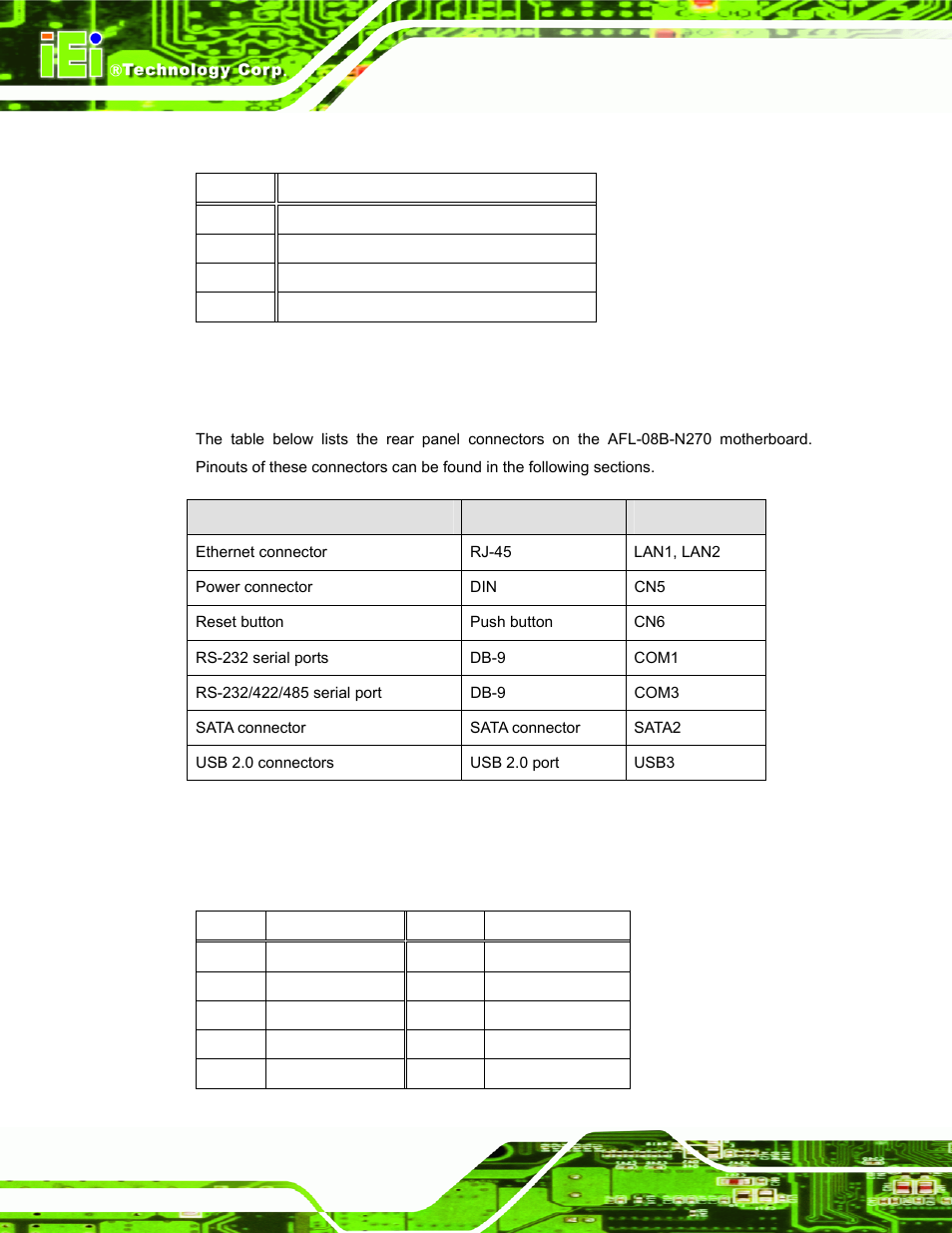 22 usb connector (usb4), 3 external interface panel connectors, 1 ethernet connector (lan1, lan2) | IEI Integration AFL-08B-N270 v2.30 User Manual | Page 104 / 132