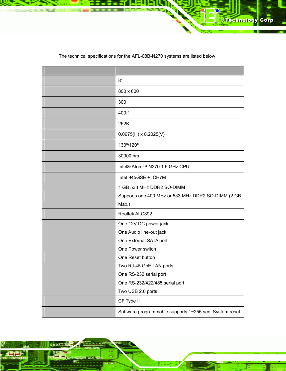 5 system specifications | IEI Integration AFL-08B-N270 v2.30 User Manual | Page 19 / 132