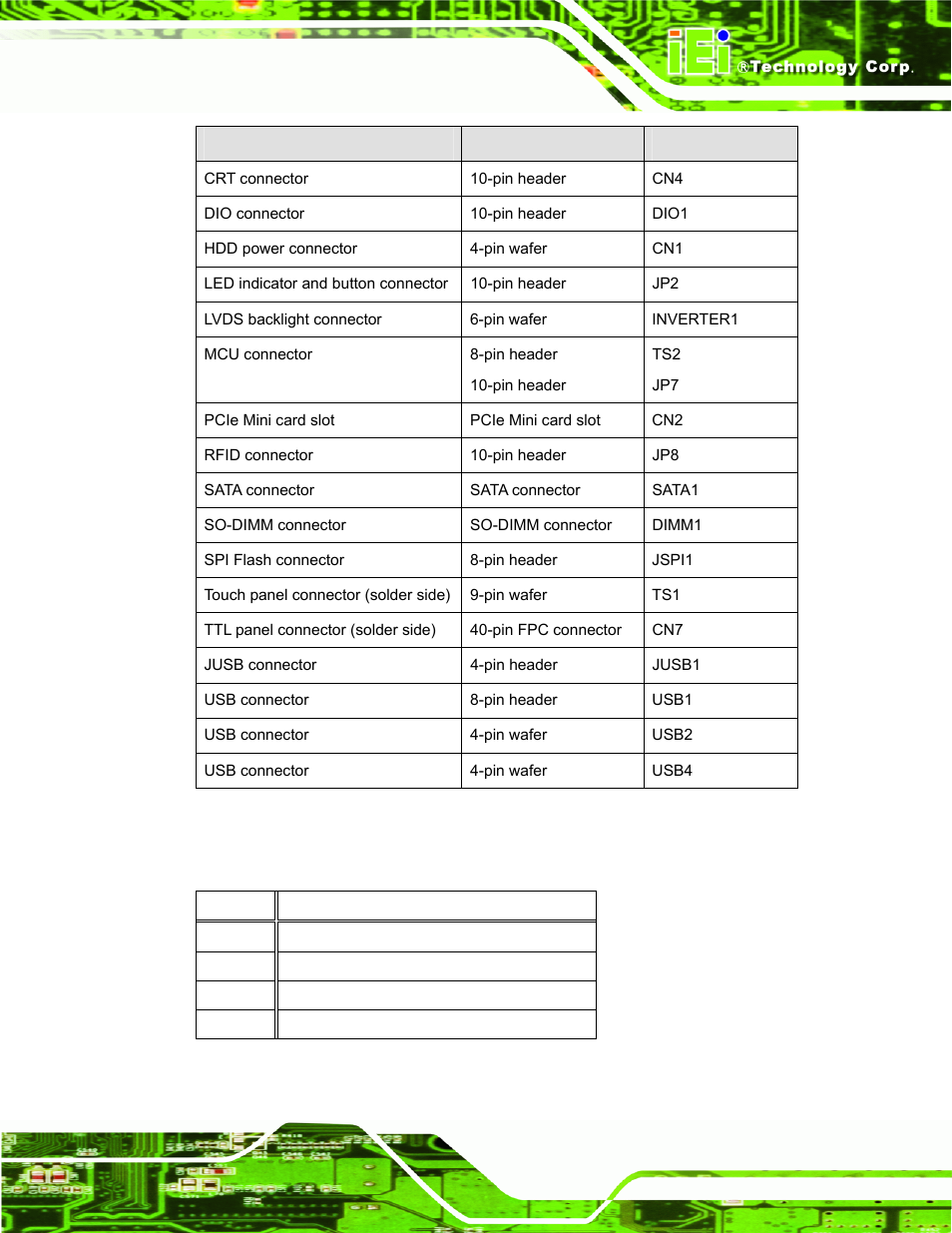 1 audio line-out connector (cn8) | IEI Integration AFL-08B-N270 v2.30 User Manual | Page 95 / 132