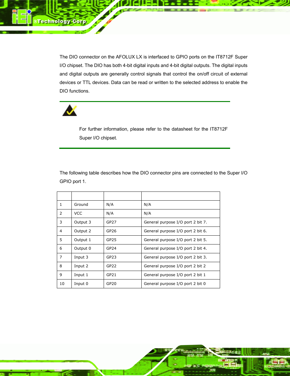 E.1 introduction, E.2 dio connector pinouts, Ntroduction | Onnector, Inouts, Afolux lx panel pc page 88 | IEI Integration AFL-056A-LX v1.02 User Manual | Page 101 / 116