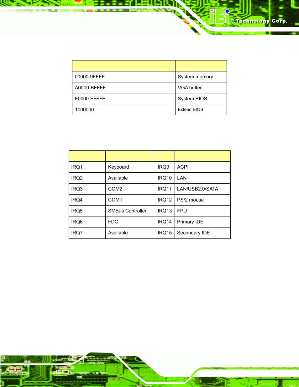 G.2 1st mb memory address map, G.3 irq mapping table, Emory | Ddress, Apping, Able, G.2 1 | IEI Integration AFL-056A-LX v1.02 User Manual | Page 108 / 116