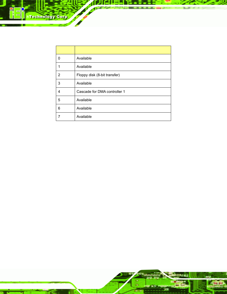 G.4 dma channel assignments, Hannel, Ssignments | IEI Integration AFL-056A-LX v1.02 User Manual | Page 109 / 116
