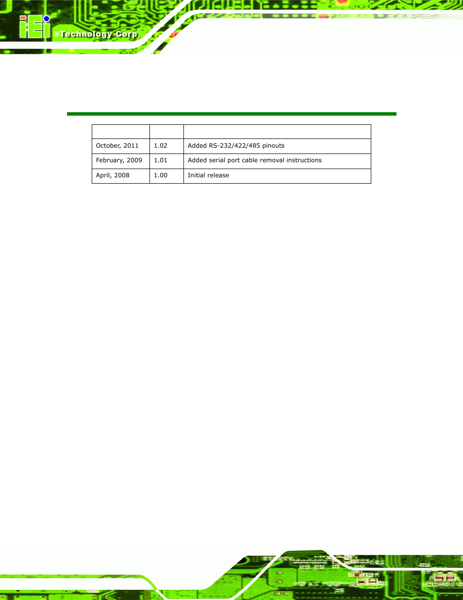 Revision | IEI Integration AFL-056A-LX v1.02 User Manual | Page 2 / 116