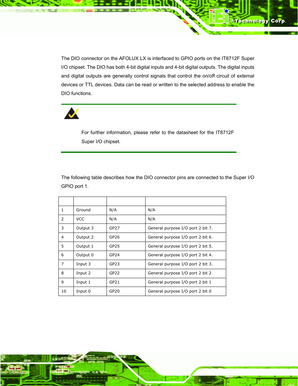 E.1 introduction, E.2 dio connector pinouts, Ntroduction | Onnector, Inouts, Afolux lx panel pc page 89 | IEI Integration AFL-056A-LX v2.10 User Manual | Page 102 / 114