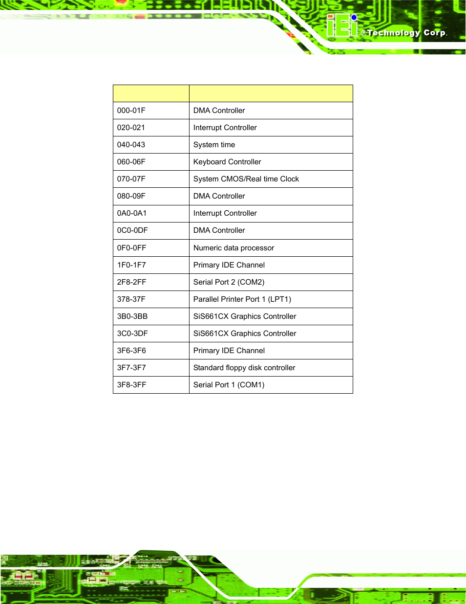 G.1 io address map, Ddress | IEI Integration AFL-056A-LX v2.10 User Manual | Page 108 / 114