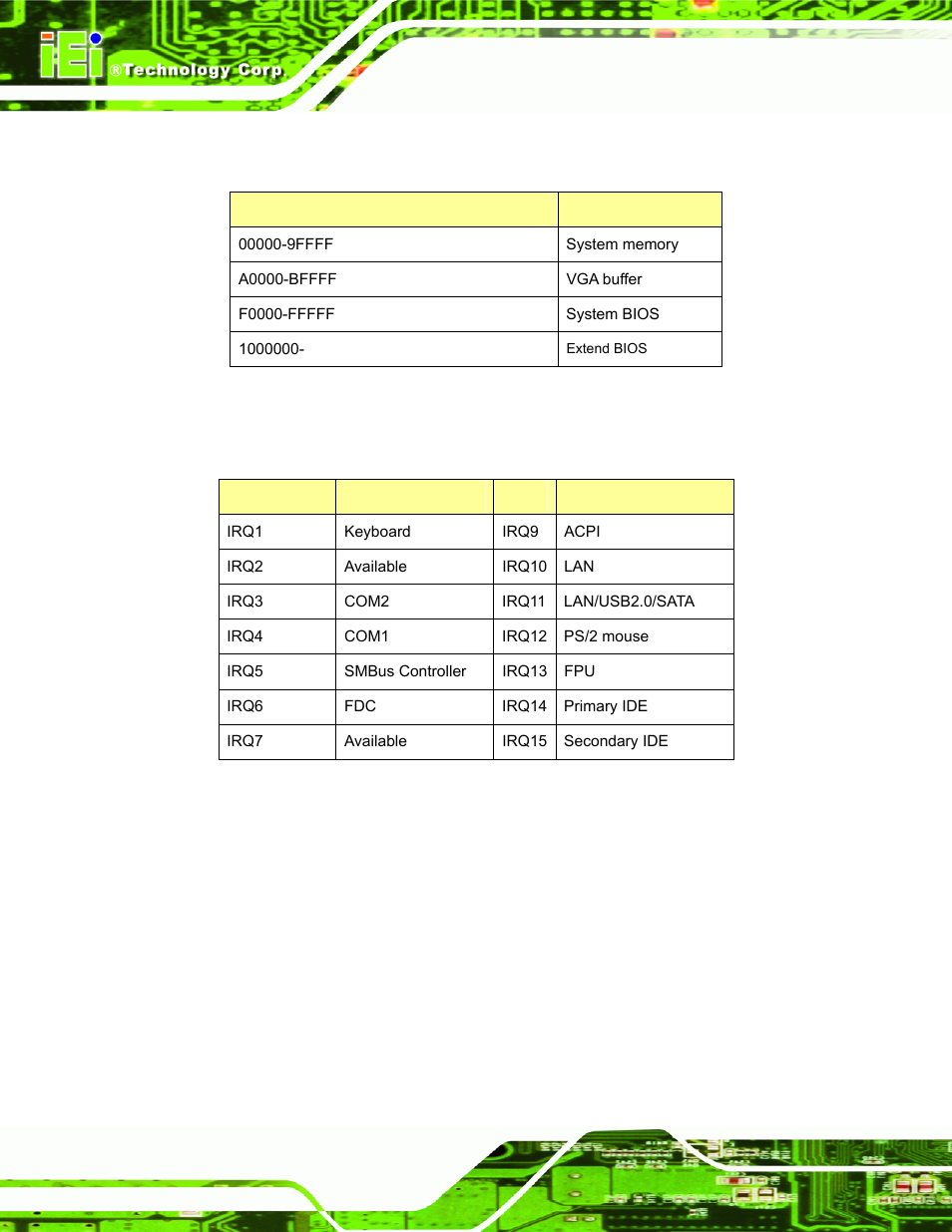 G.2 1st mb memory address map, G.3 irq mapping table, Emory | Ddress, Apping, Able, G.2 1 | IEI Integration AFL-056A-LX v2.10 User Manual | Page 109 / 114