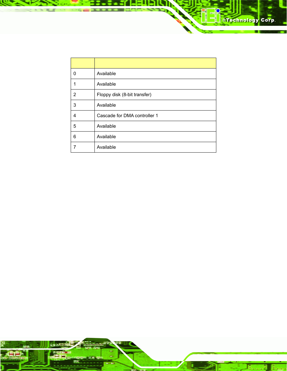 G.4 dma channel assignments, Hannel, Ssignments | IEI Integration AFL-056A-LX v2.10 User Manual | Page 110 / 114