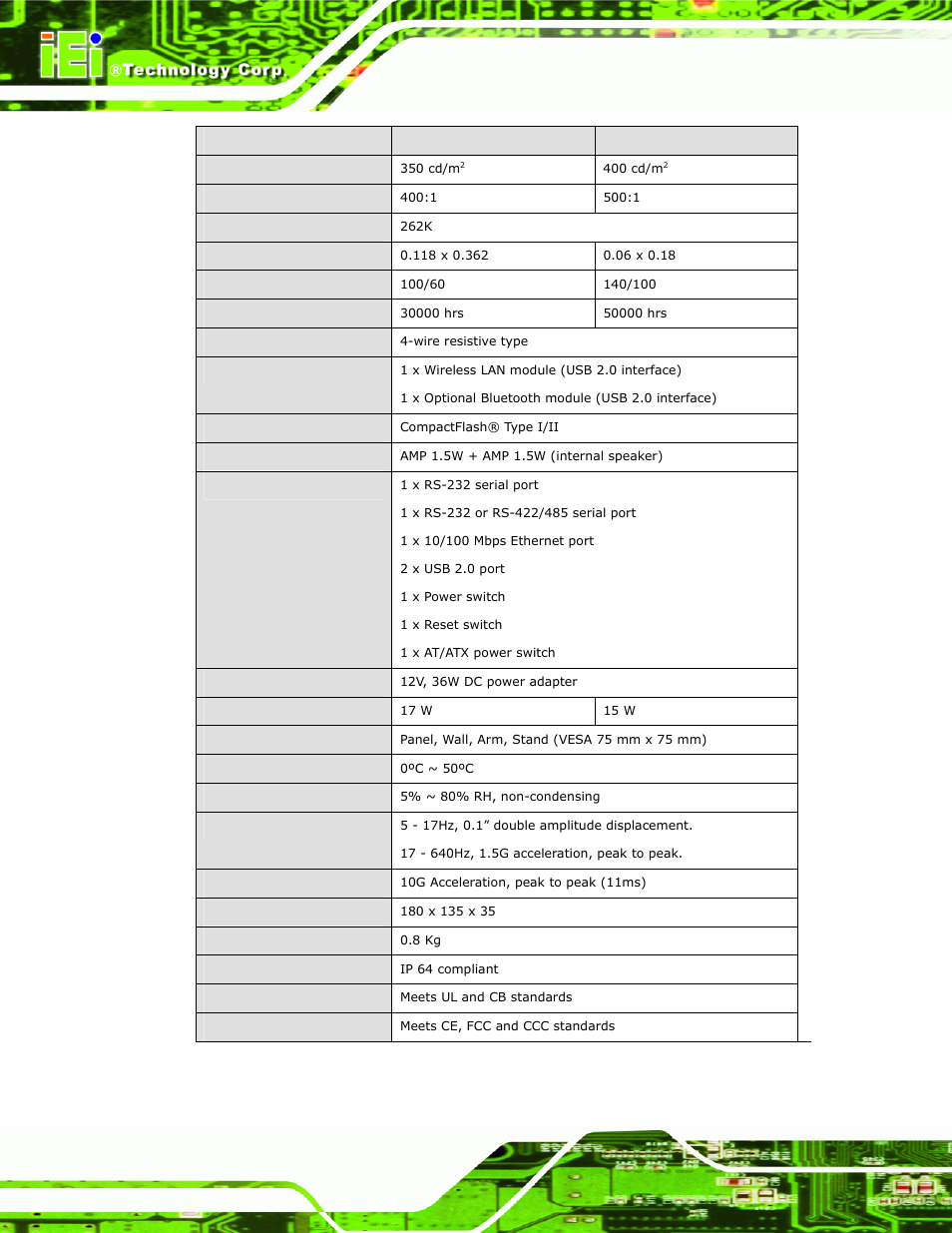 Table 1-2: afolux lx system specifications, Afolux lx panel pc page 8 | IEI Integration AFL-056A-LX v2.10 User Manual | Page 21 / 114