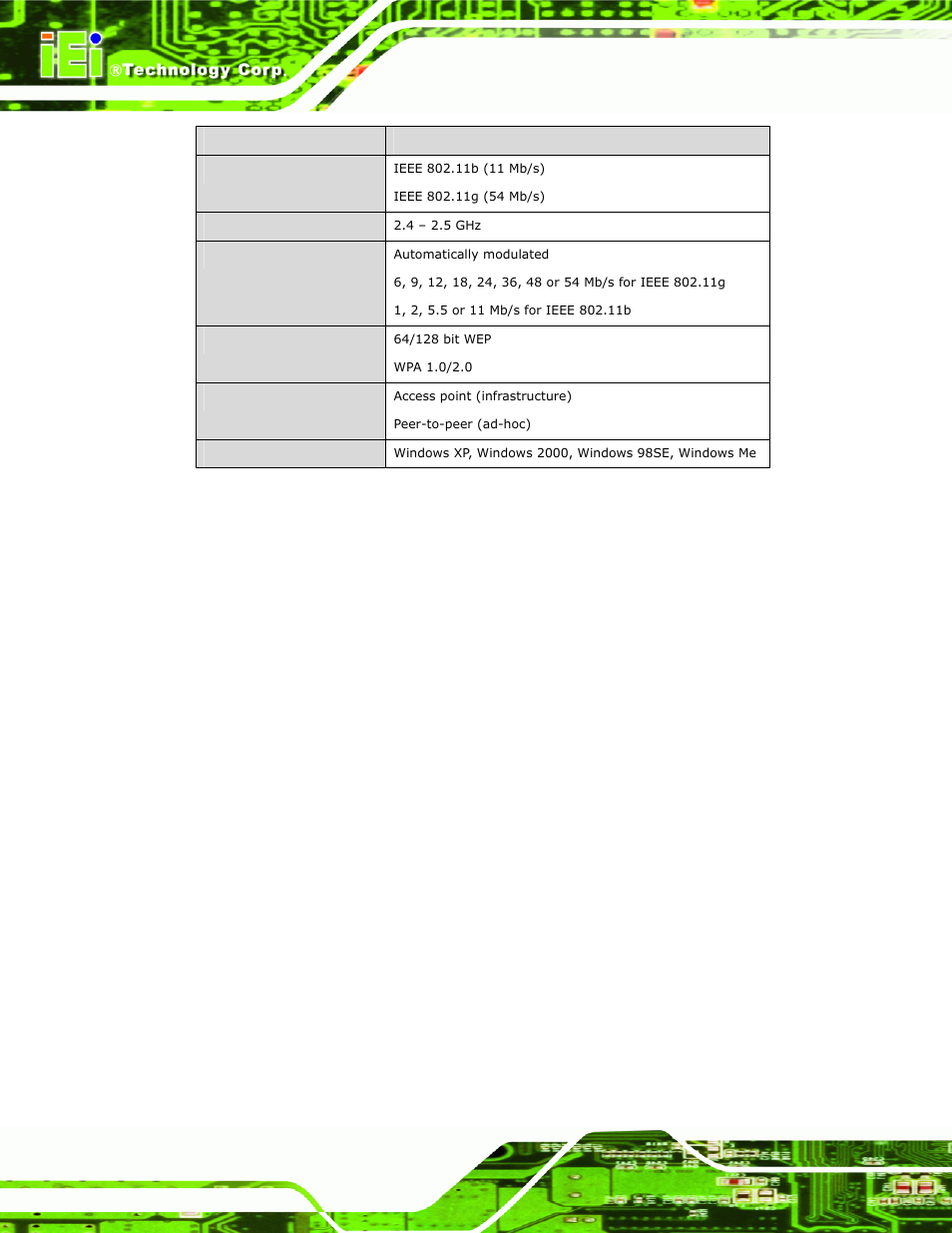 Table 1-7: wi-fi module specifications, Afolux lx panel pc page 12 | IEI Integration AFL-056A-LX v2.10 User Manual | Page 25 / 114