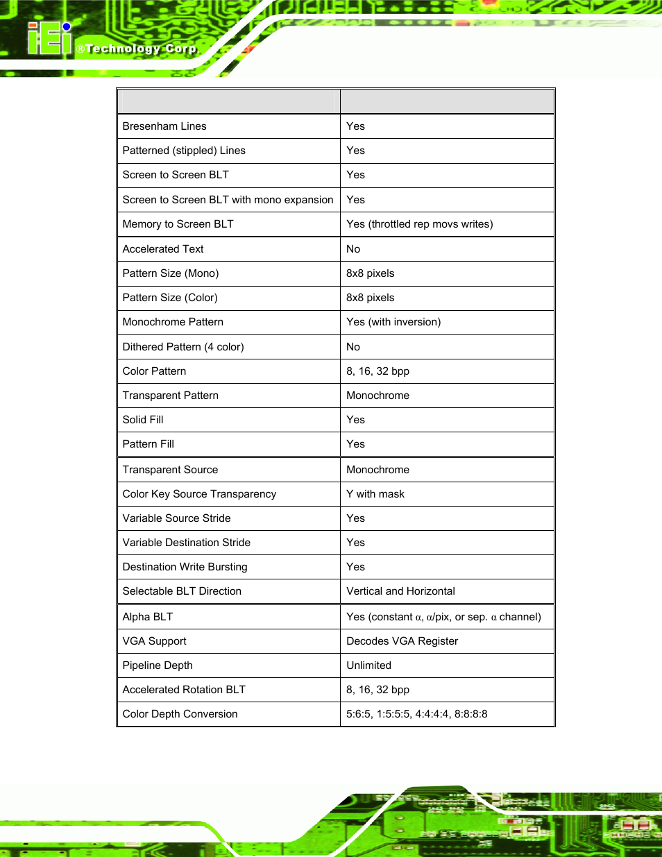 Table 2-1: geode lx graphics features | IEI Integration AFL-056A-LX v2.10 User Manual | Page 31 / 114