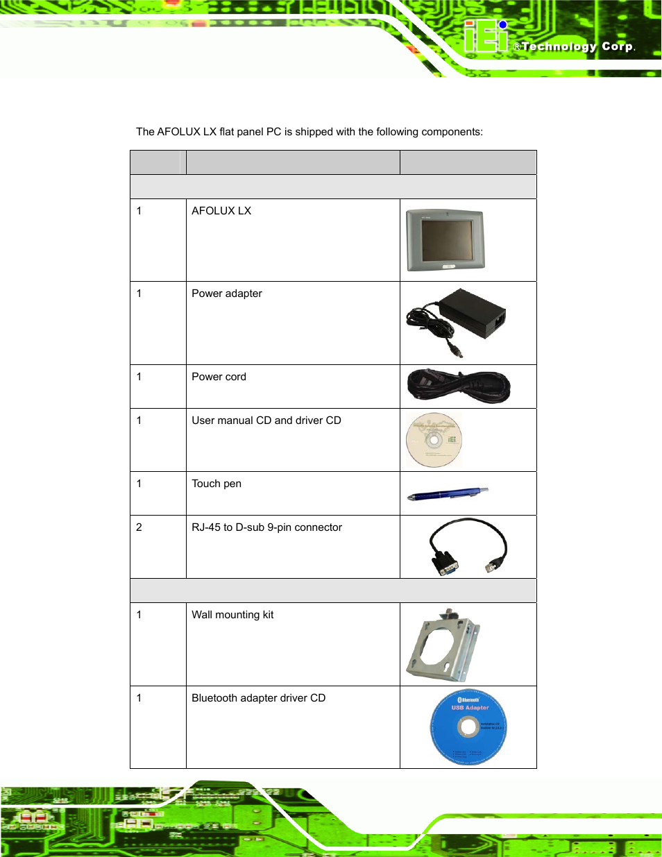 1 packing list | IEI Integration AFL-056A-LX v2.10 User Manual | Page 38 / 114