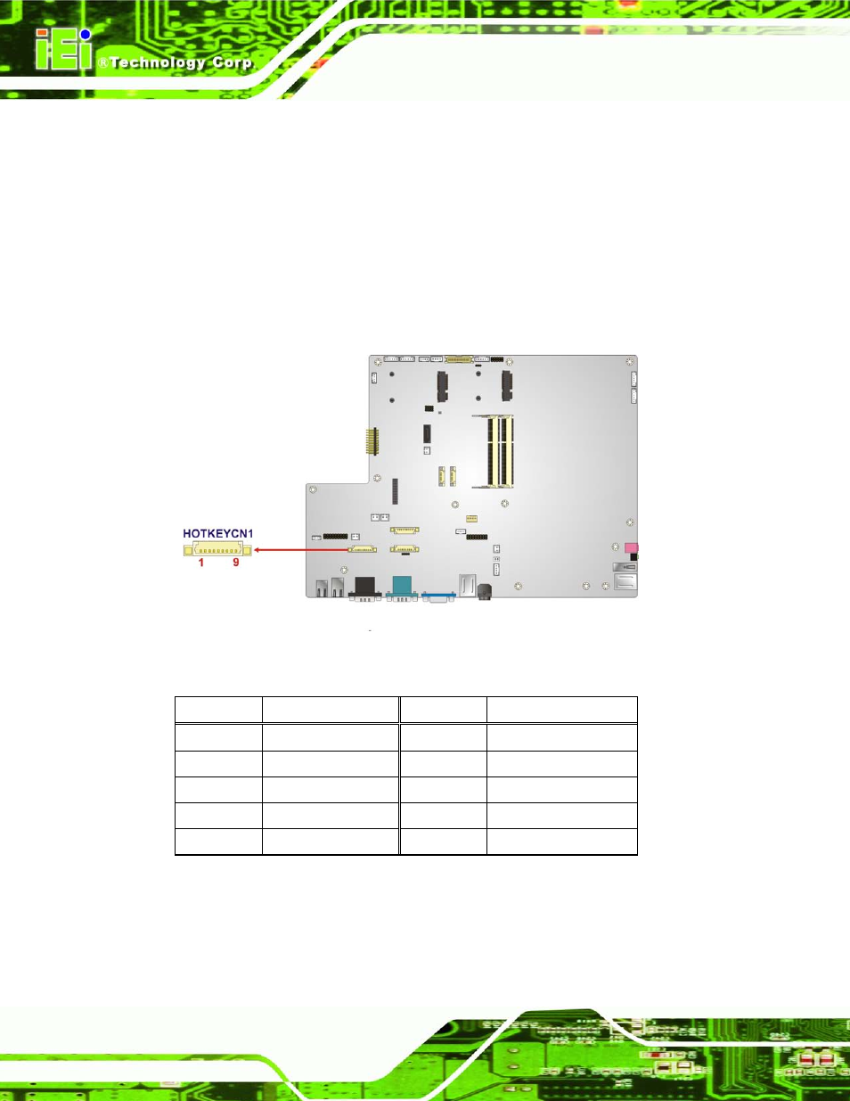 11 hotkey connector, 12 hotkey led connector, Figure 5-13: hotkey connector location | Table 5-11: hotkey connector pinouts | IEI Integration AFL2-W21-H61 User Manual | Page 101 / 262