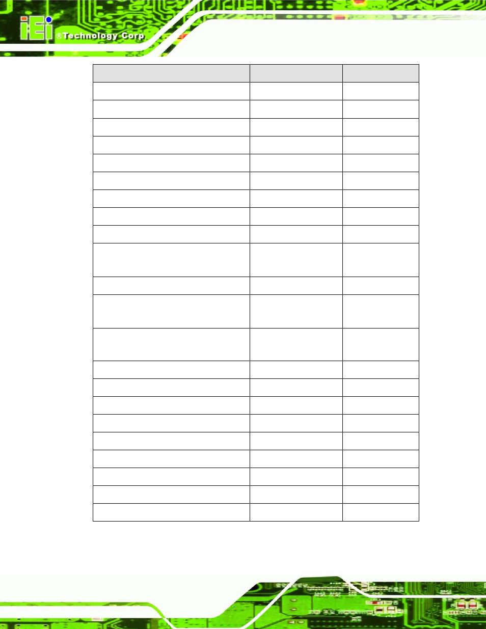 Table 5-1: peripheral interface connectors | IEI Integration AFL2-W21-H61 User Manual | Page 91 / 262