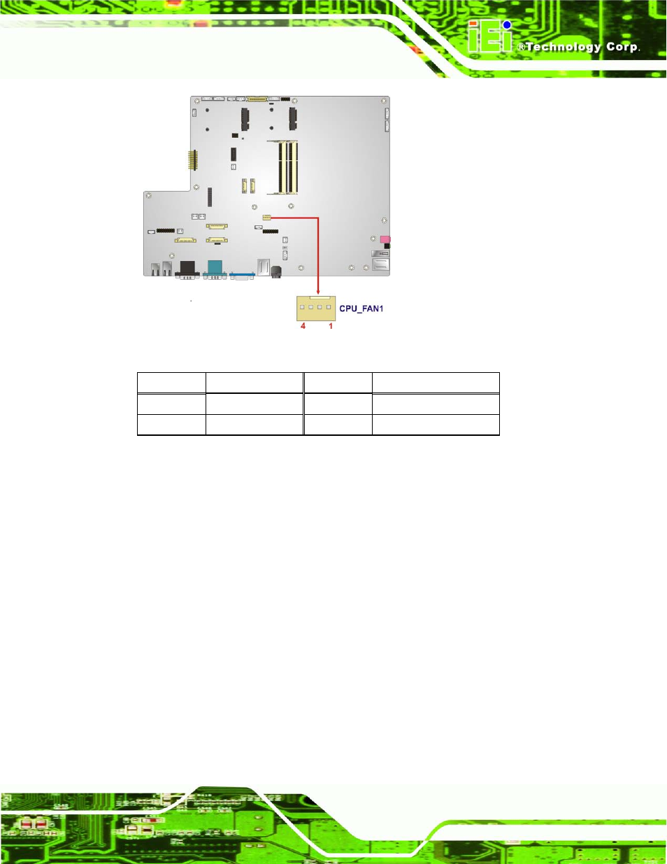 6 ddr3 so-dimm slots, Figure 5-7: cpu fan connector location, Table 5-6: cpu fan connector pinouts | 6 ddr3 s o-dimm s lo ts | IEI Integration AFL2-W21-H61 User Manual | Page 96 / 262