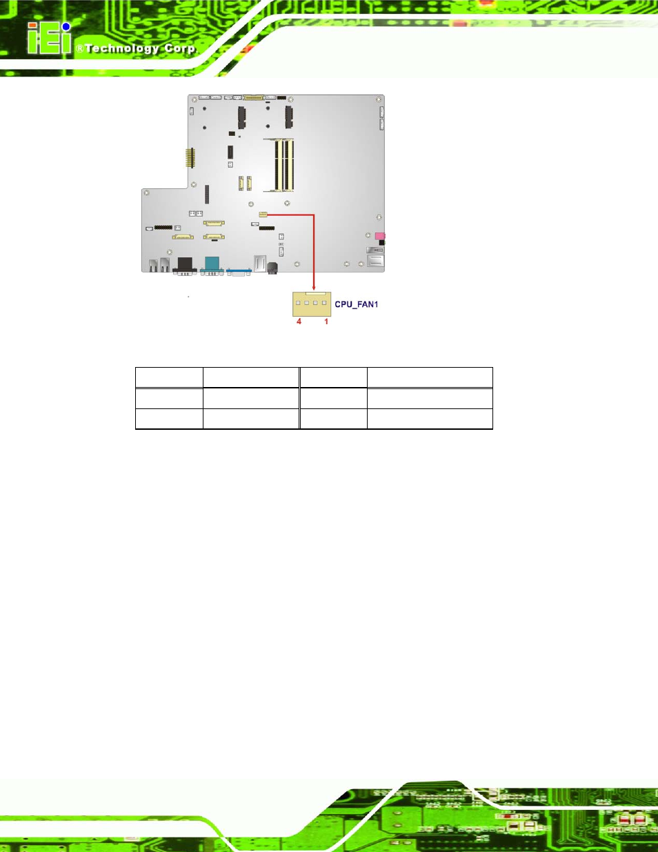 6 ddr3 so-dimm slots, Figure 6-7: cpu fan connector location, Table 6-6: cpu fan connector pinouts | 6 ddr3 s o-dimm s lo ts | IEI Integration AFL2-W19A-H61 v1.11 User Manual | Page 105 / 277