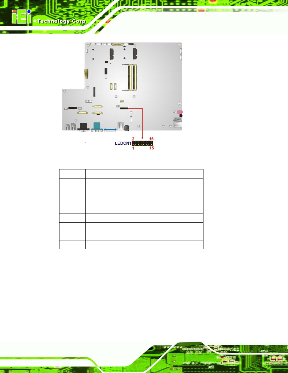 18 light bar connectors, Figure 6-20: led connector location, Table 6-17: led connector pinouts | IEI Integration AFL2-W19A-H61 v1.11 User Manual | Page 117 / 277