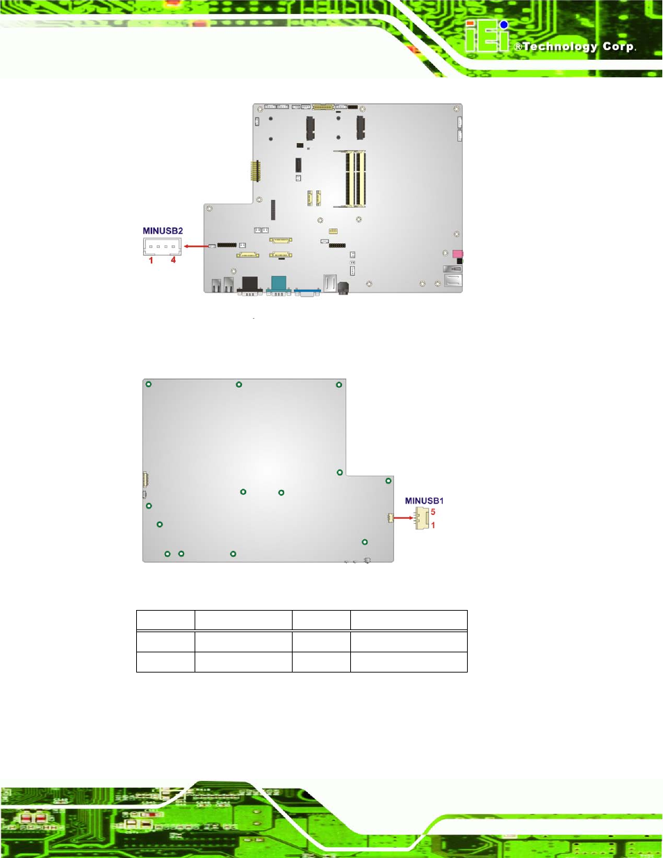 Figure 6-23: mini usb connector location (minusb2), Figure 6-24: mini usb connector location (minusb1), Table 6-20: mini usb connector pinouts (minusb2) | IEI Integration AFL2-W19A-H61 v1.11 User Manual | Page 120 / 277