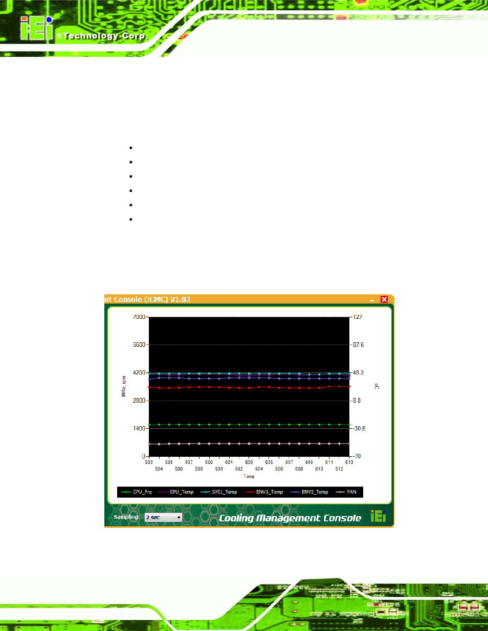 2 chart panel, Figure 10-9: icmc – chart panel | IEI Integration AFL2-W19A-H61 v1.11 User Manual | Page 223 / 277