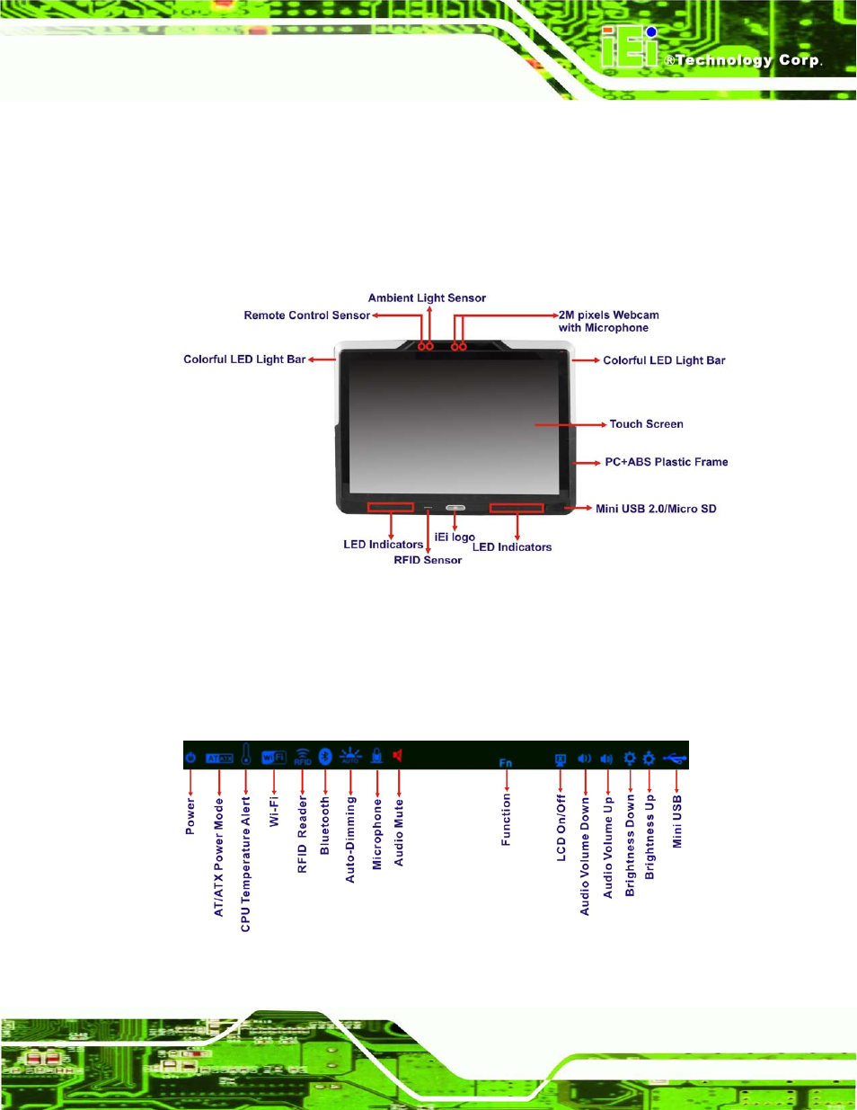 2 external overview, 1 front panel, 1 led indicators | Xternal, Verview, Figure 1-2: afl2-w19a/ab-h61 front view, Figure 1-3: led indicators, 2 exte rn a l ove rvie w | IEI Integration AFL2-W19A-H61 v1.11 User Manual | Page 24 / 277