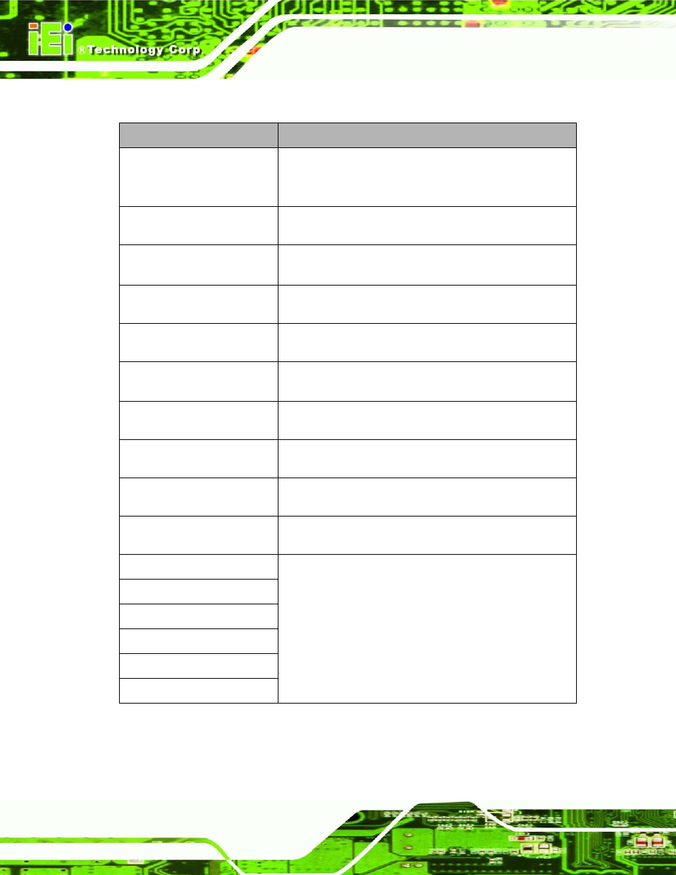 Table 1-2: led indicators | IEI Integration AFL2-W19A-H61 v1.11 User Manual | Page 25 / 277