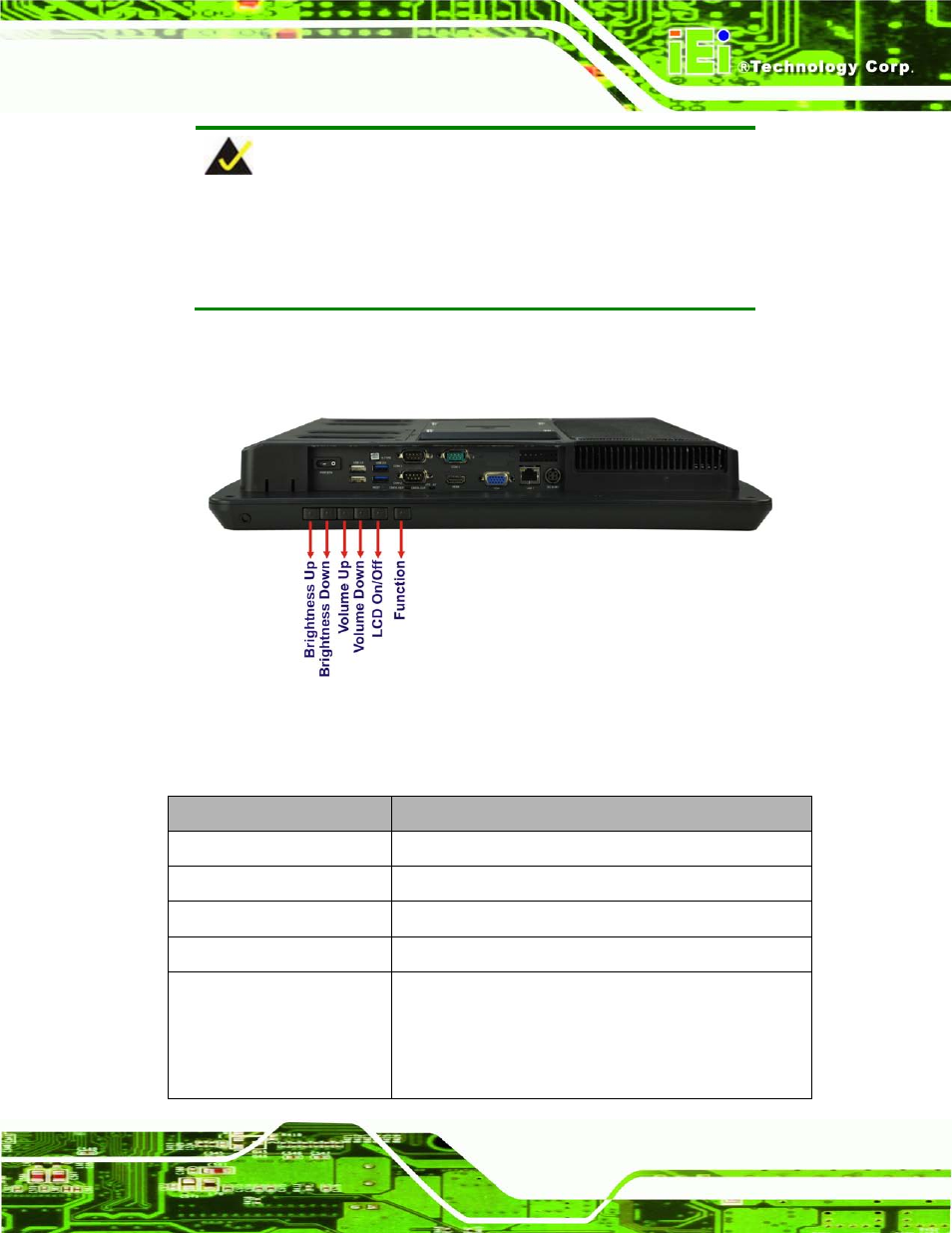 Figure 1-4: function keys | IEI Integration AFL2-W19A-H61 v1.11 User Manual | Page 26 / 277