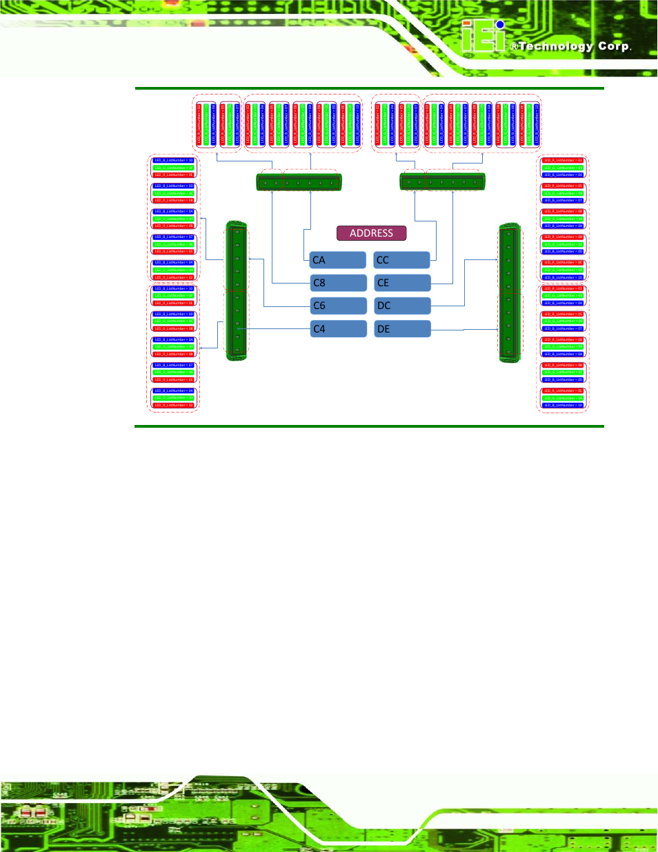 C8 c6 c4 ca address ce dc de cc | IEI Integration AFL2-W19A-H61 v1.11 User Manual | Page 56 / 277